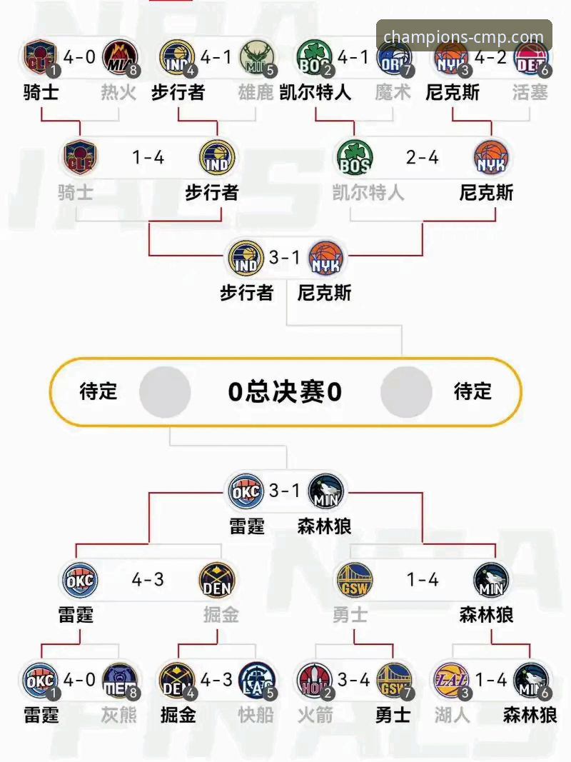 CMP冠军体育使用教程 NBA季后赛大胜解析与CMP冠军体育观赛体验完整指南