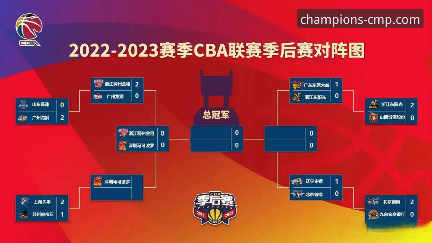 CBA季后赛经典之战复盘：浙江加时逆转宁波的完整观赛指南