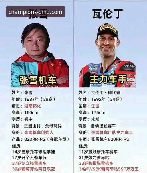 如何在cmp冠军体育看懂世界超级摩托车锦标赛匈牙利站的绝杀时刻？