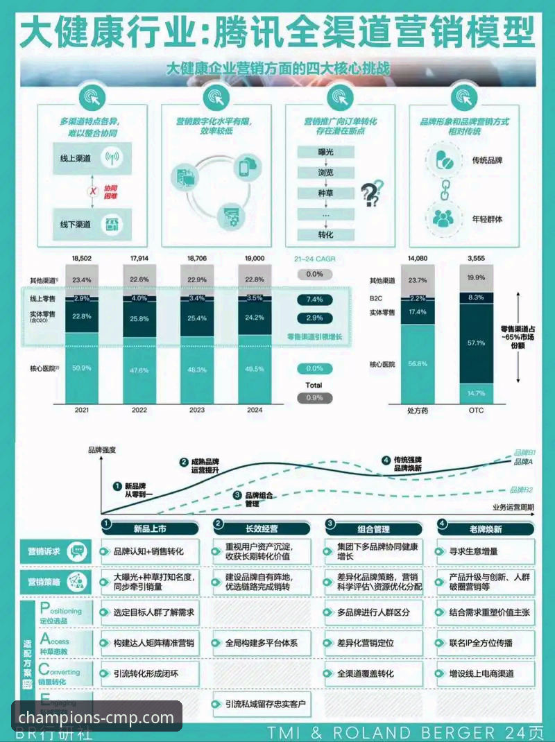 CMP冠军体育官网首页最新版 3大关键维度解析CMP冠军体育官网首页最新版:行业趋势与用户体验的完美融合